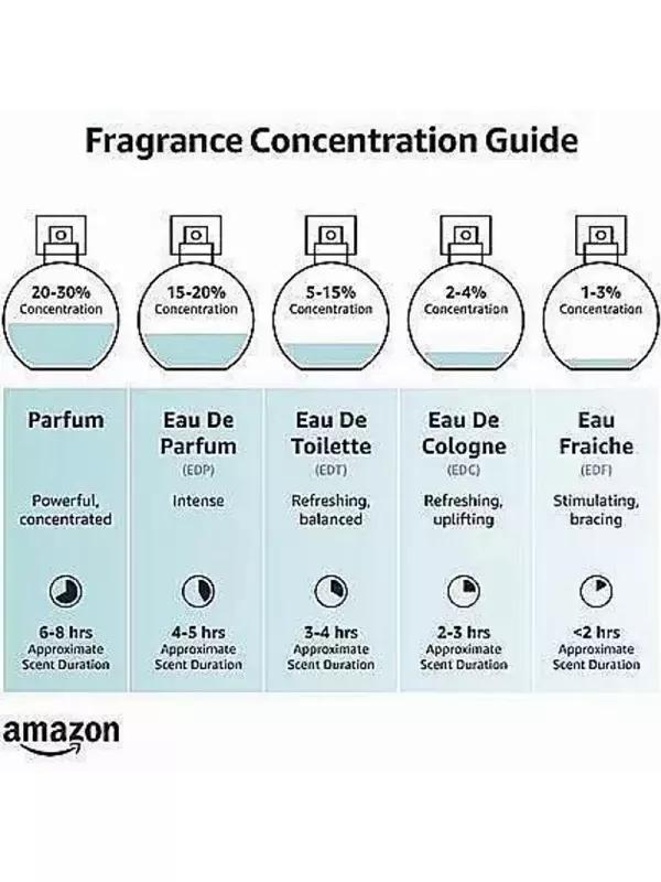 Acqua Di Parma Unisex Signatures Of The Sun Osmanthus Парфюмированная вода-спрей 100 мл