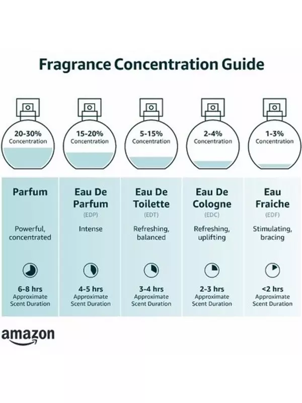 Estee Lauder Pleasures парфюм для женщин 50 мл Estée Lauder