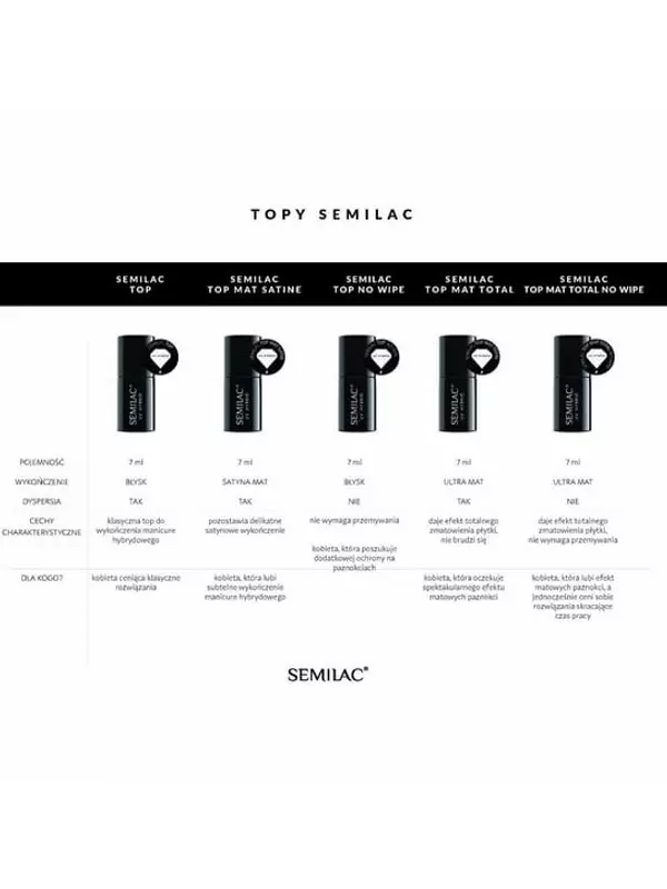 Финишный топ для гибридных лаков No Wipe, 7 мл Semilac, UV Hybrid