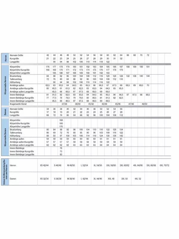 Дождевик Uvex, серый